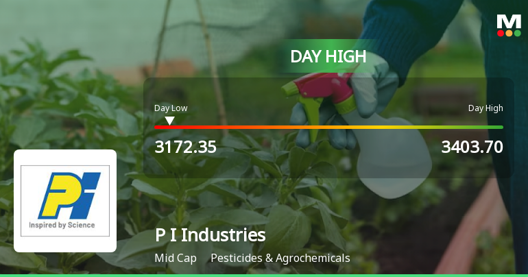 P I Industries Ltd Hits Intraday High with 5.83% Surge on 3 Feb 2026
