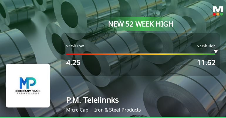 P.M. Telelinnks Ltd Hits New 52-Week High of Rs.11.62 on 9 Feb 2026