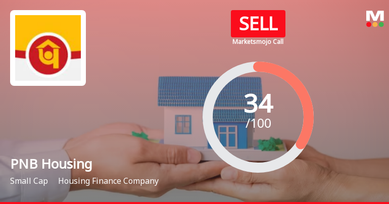 PNB Housing Finance Ltd is Rated Sell