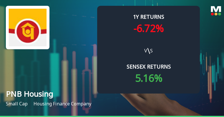 PNB Housing Finance Ltd Faces Intensified Downtrend Amid Technical Weakness