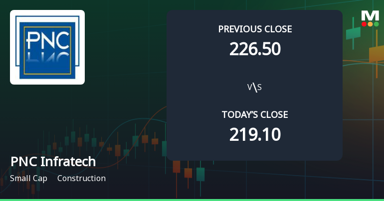 PNC Infratech Ltd. Opens Strong with Significant Gap Up Amid Positive Market Sentiment