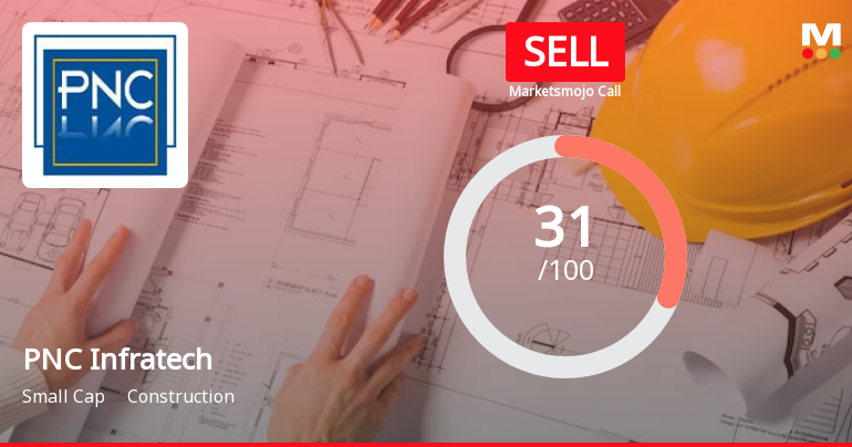 PNC Infratech Ltd. is Rated Sell by MarketsMOJO