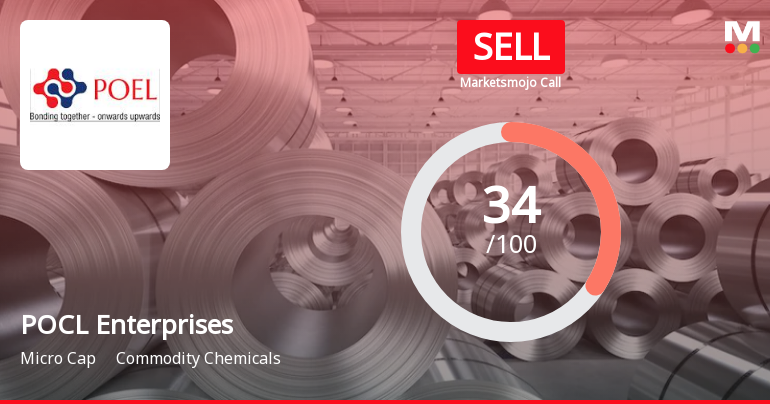 POCL Enterprises Ltd is Rated Sell