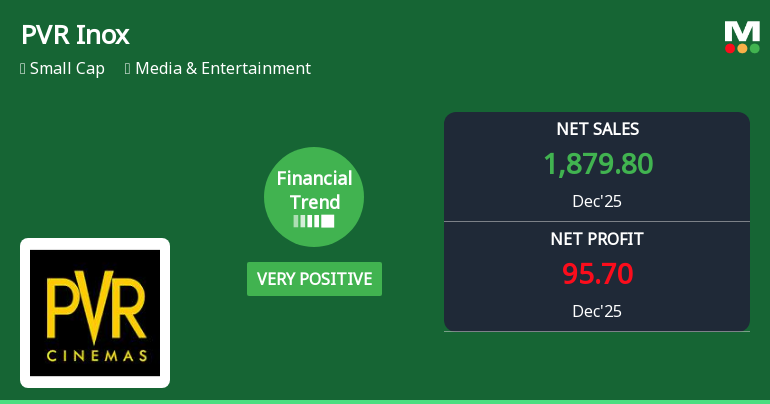 PVR Inox Ltd Reports Strong Quarterly Financial Performance Amid Positive Trend Shift