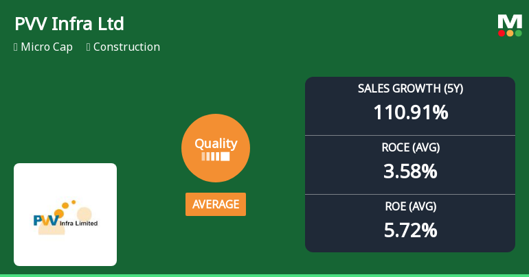PVV Infra Ltd Upgrades Quality Grade Amid Strong Financial Performance