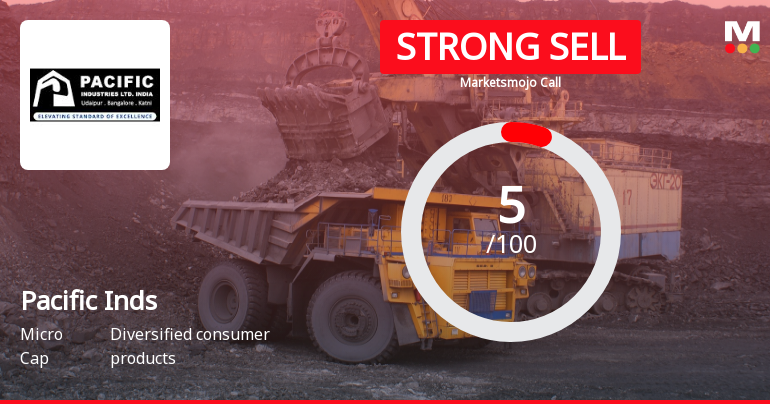 Pacific Industries Ltd is Rated Strong Sell