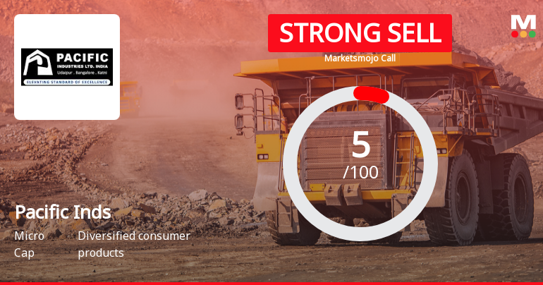 Pacific Industries Ltd is Rated Strong Sell