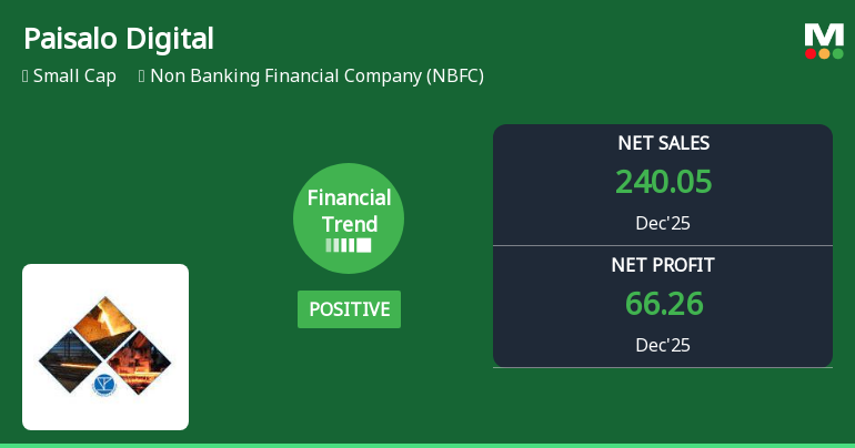 Paisalo Digital Ltd Reports Strong Quarterly Financial Turnaround Amid NBFC Sector Challenges