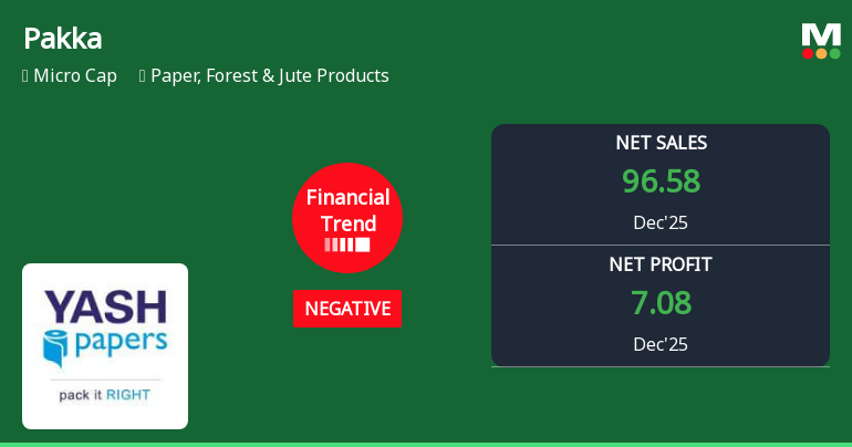 Pakka Ltd Reports Mixed Quarterly Results Amid Challenging Market Conditions