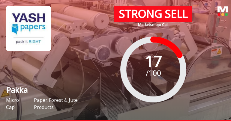 Pakka Ltd is Rated Strong Sell