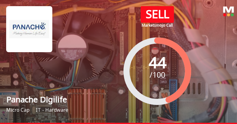 Panache Digilife Ltd is Rated Sell