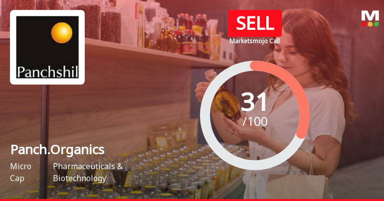 Panchsheel Organics Ltd is Rated Sell by MarketsMOJO