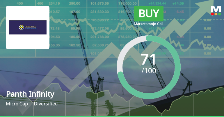 Panth Infinity Ltd Upgraded to Buy: Comprehensive Analysis of Quality, Valuation, Financial Trend and Technicals