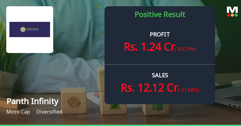 Panth Infinity Q2 FY26: Revenue Surge Masks Profitability Concerns
