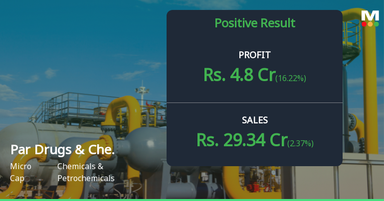 Par Drugs & Chemicals Q3 FY26: Strong Profit Surge Masks Troubling Long-Term Trajectory