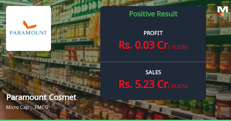 Paramount Cosmetics Q2 FY26: Impressive Revenue Surge Masks Persistent Profitability Challenges