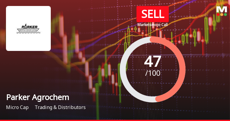 Parker Agrochem Exports Ltd Downgraded to Sell Amid Mixed Technicals and Flat Financials