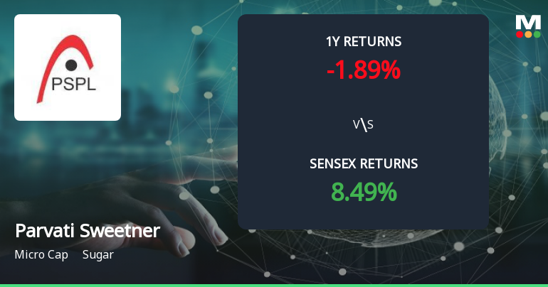 Parvati Sweetners and Power Ltd Forms Golden Cross, Indicating Potential Bullish Breakout