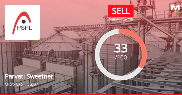 Parvati Sweetners and Power Ltd is Rated Sell
