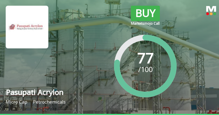 Pasupati Acrylon Ltd Upgraded to Buy on Improved Fundamentals and Technicals