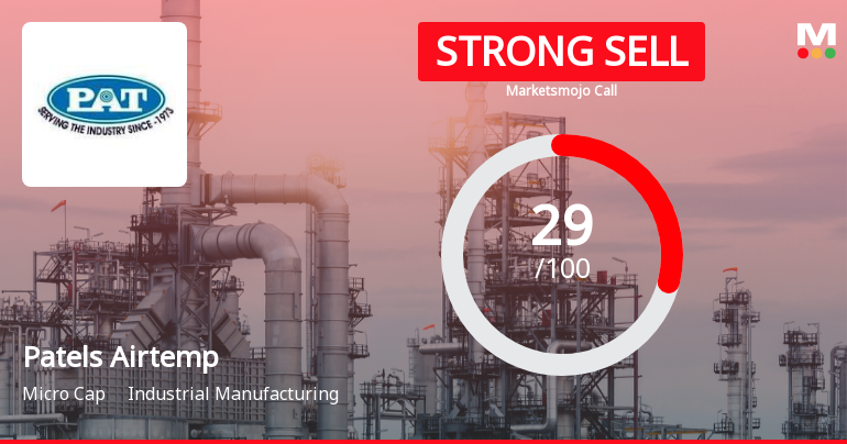 Patels Airtemp Downgraded to Strong Sell Amid Weak Financials and Bearish Technicals