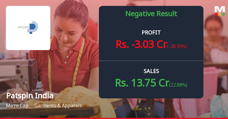 Patspin India Q2 FY26: Losses Deepen as Operational Woes Mount
