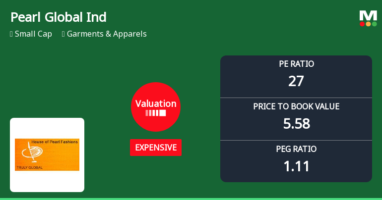 Pearl Global Industries Ltd Valuation Shifts Signal Changing Market Sentiment