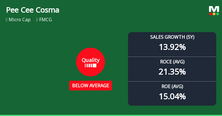 Pee Cee Cosma Sope Ltd Quality Grade Downgrade Highlights Business Challenges