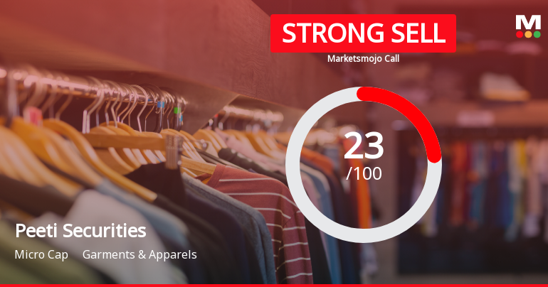 Peeti Securities Ltd Downgraded to Strong Sell Amid Weak Fundamentals and Mixed Technicals