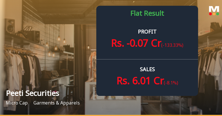 Peeti Securities Q3 FY26: Losses Deepen as Garment Maker Struggles with Negative Margins