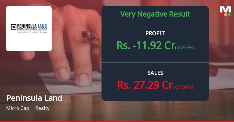 Peninsula Land Q3 FY26: Losses Deepen as Real Estate Developer Struggles with Revenue Decline