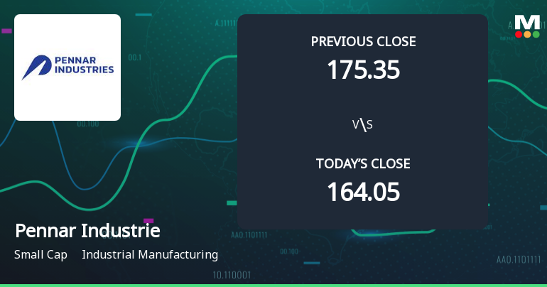 Pennar Industries Ltd Opens with Strong Gap Up, Reflecting Positive Market Sentiment