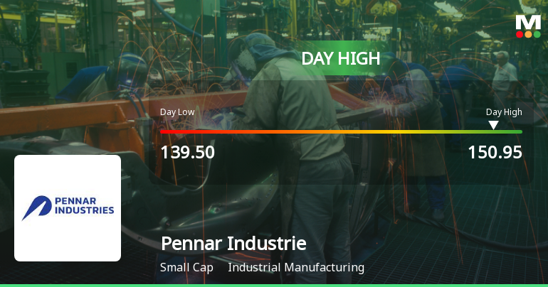 Pennar Industries Ltd Hits Intraday High with 7.15% Surge on 26 Feb 2026