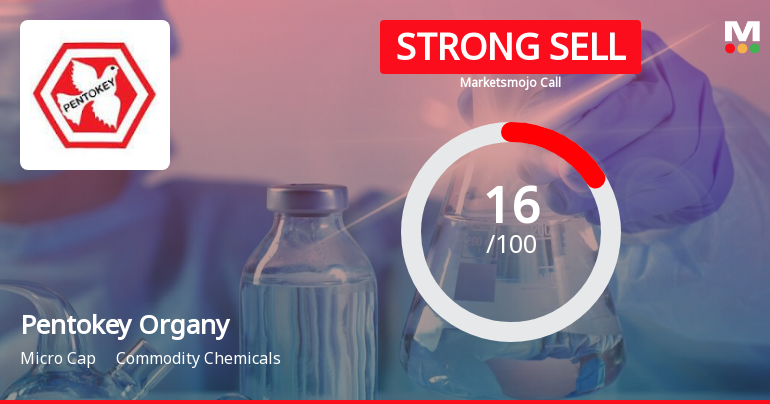 Pentokey Organy (India) Ltd is Rated Strong Sell