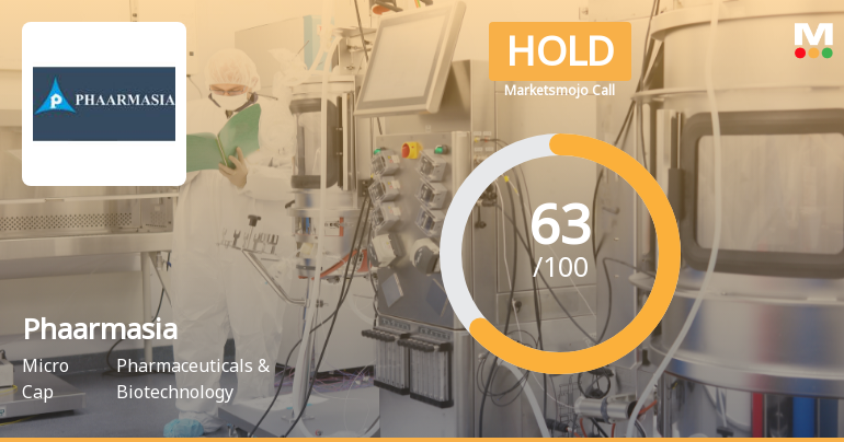 Phaarmasia Ltd Upgraded to Hold as Valuation and Technicals Improve