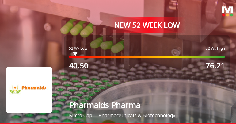 Pharmaids Pharmaceuticals Ltd Falls to 52-Week Low of Rs.40.5
