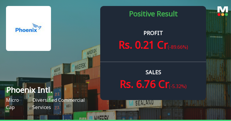 Phoenix International Q2 FY26: Profit Surge Masks Underlying Margin Pressures