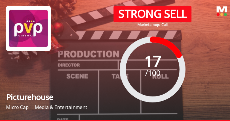 Picturehouse Media Ltd is Rated Strong Sell