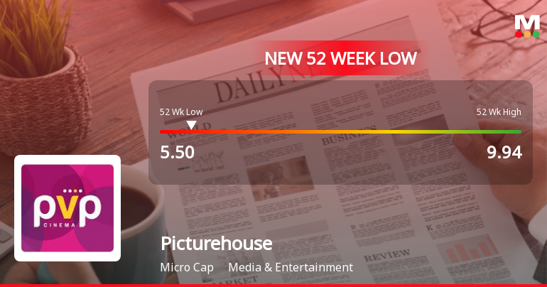 Picturehouse Media Ltd Stock Falls to 52-Week Low of Rs.5.5