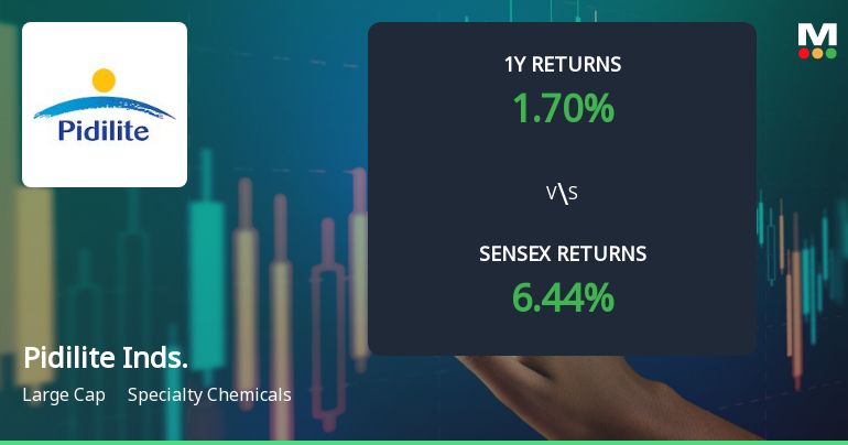 Pidilite Industries Ltd Technical Momentum Shifts Amid Mixed Market Signals