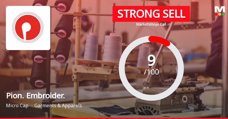 Pioneer Embroideries Ltd is Rated Strong Sell