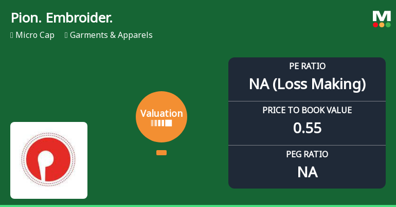 Pioneer Embroideries Ltd Valuation Shifts Signal Elevated Risk Amidst Sector Challenges