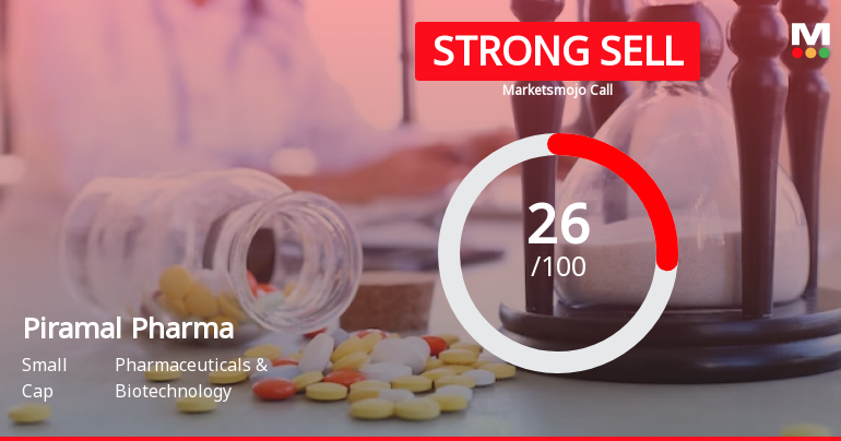Piramal Pharma Ltd is Rated Strong Sell