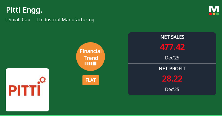 Pitti Engineering Ltd Reports Mixed Quarterly Results Amid Shifting Financial Trends
