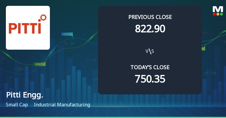 Pitti Engineering Ltd Opens with Strong Gap Up, Reflecting Positive Market Sentiment