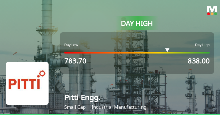 Pitti Engineering Ltd Hits Intraday High with 7.74% Surge on 3 Feb 2026