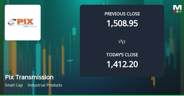 Pix Transmission Ltd Opens with Strong Gap Up, Reflecting Positive Market Sentiment