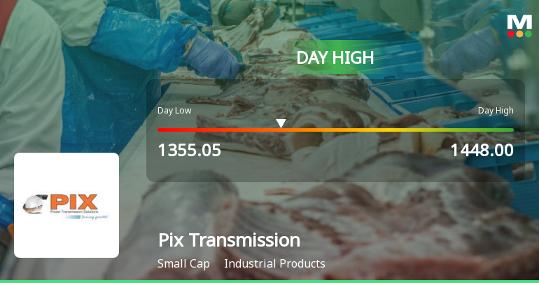 Pix Transmission Ltd Hits Intraday High with 10.91% Surge on 3 Feb 2026