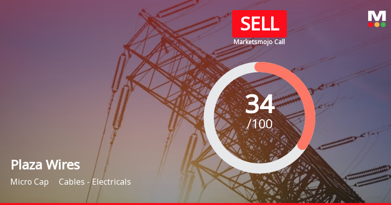 Plaza Wires Ltd is Rated Sell by MarketsMOJO