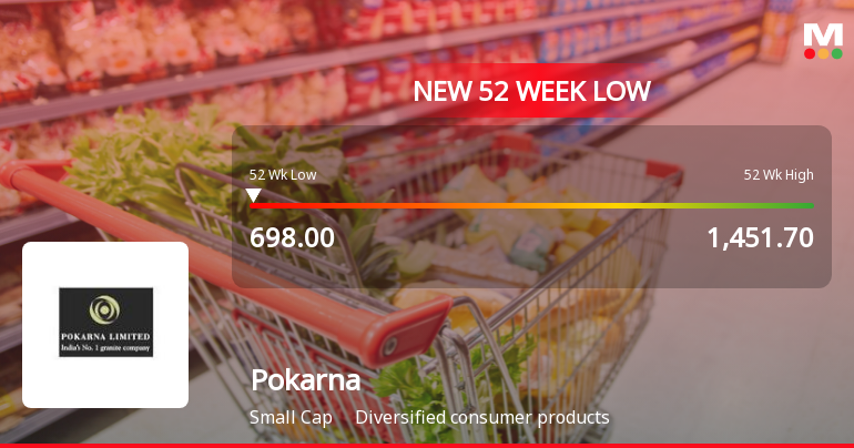 Pokarna Ltd Stock Falls to 52-Week Low of Rs.698 Amid Continued Downtrend